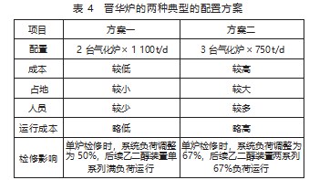 现代煤气化技术进展及产业现状分析论文