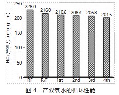 新型复合材料在环境污染处理中的分析应用论文