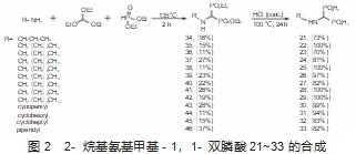 药物双磷酸盐的研究及其在 OVCFs 中的应用论文