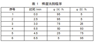 乙酸正丙酯制备条件的优化研究论文