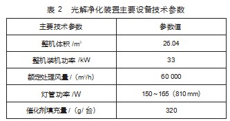 印刷行业挥发性有机物末端治理效果分析论文
