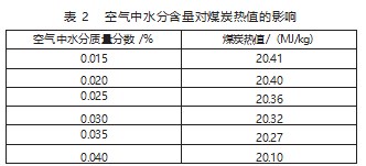 影响煤质化验准确度的因素分析论文