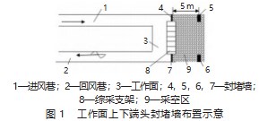 永定庄煤业 3-5# 煤层系统性防灭火设计分析论文