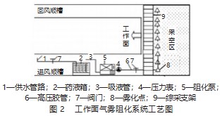 永定庄煤业 3-5# 煤层系统性防灭火设计分析论文