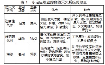 永定庄煤业 3-5# 煤层系统性防灭火设计分析论文