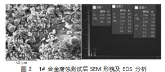 杂质元素含量对 Mg-Mn 牺牲阳极电流效率的影响论文