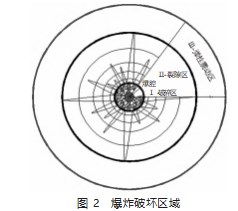 增子坊矿 8300-1 工作面过断层实践研究论文