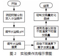 长期运行下的火电厂水处理系统中阴阳树脂再生优化研究论文
