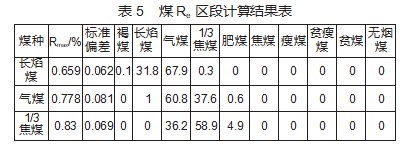 长焰煤配煤炼焦在平遥煤化的研究与应用论文