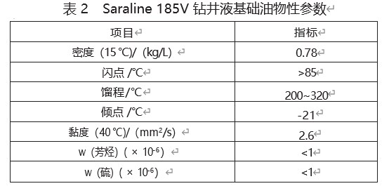 合成基钻井液在油田钻井的应用进展论文