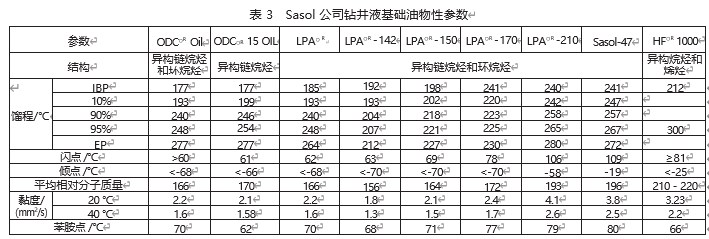 合成基钻井液在油田钻井的应用进展论文