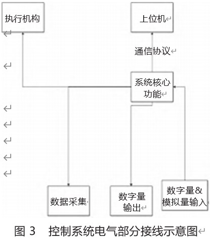 焦炉气制甲醇生产火炬系统技术改造及安全防护分析论文