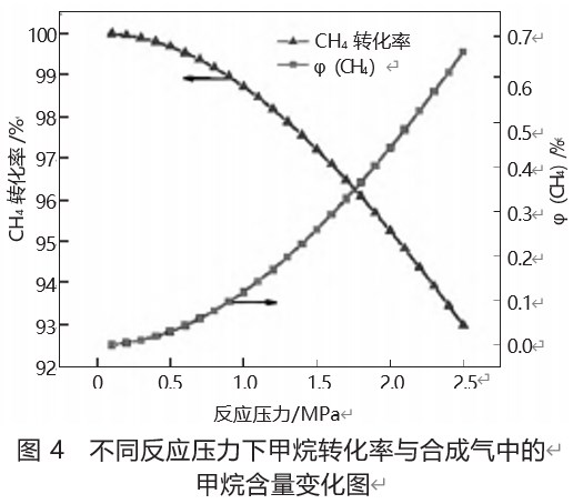 焦炉气制甲醇生产火炬系统技术改造及安全防护分析论文