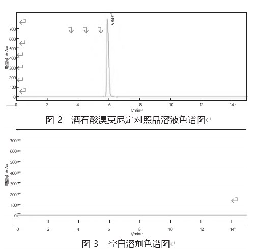酒石酸溴莫尼定质量标准研究论文