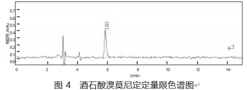 酒石酸溴莫尼定质量标准研究论文