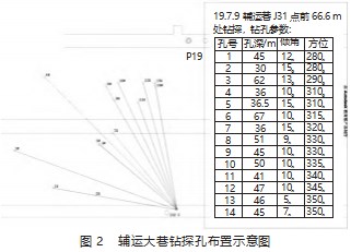 正帮煤业开采水害影响程度与防治工作建议分析论文