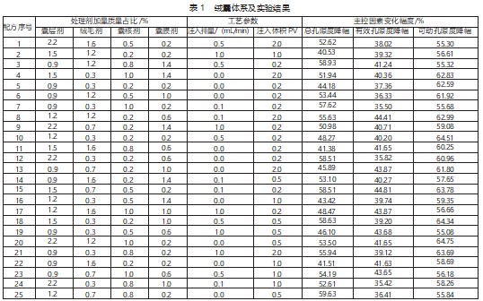 致密气储层绒囊流体选择性控水实验分析与研究论文