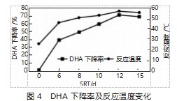 自热高温好氧消化工艺中污泥监测指标的变化规律研究论文