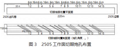 工作面初采顶板预裂爆破防治大面积悬顶技术应用论文