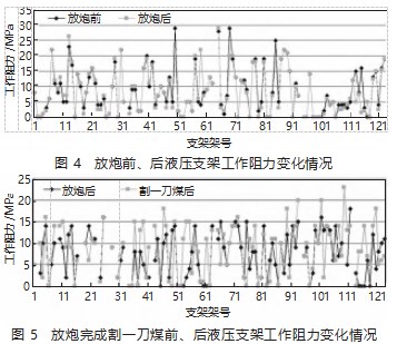 工作面初采顶板预裂爆破防治大面积悬顶技术应用论文