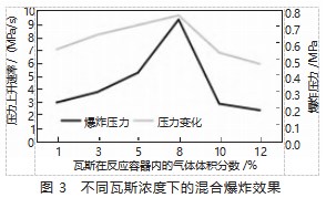 煤矿煤尘爆炸特性实验及影响因素分析论文