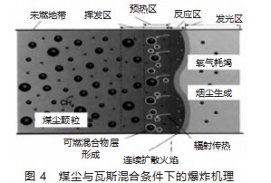煤矿煤尘爆炸特性实验及影响因素分析论文