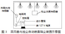 综采工作面综合降尘技术研究论文