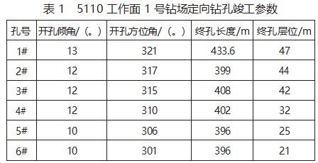 综放工作面顶板走向长钻孔抽放采空区瓦斯方法论文