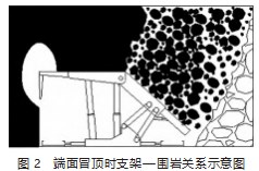 综放工作面端面冒顶机理与围岩控制技术研究论文