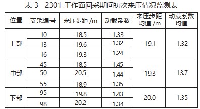 综放开采顶板弱化实践应用论文