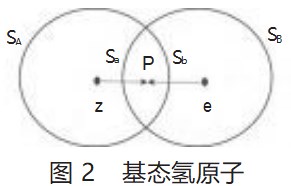 用经典力学计算氢原子和电子偶素基态能量论文