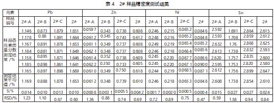 ICP-AES 法测定废电路板中铅锌镍和锡的方法探讨论文