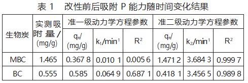 MBC 制备及其对城镇生活污水中的磷吸附特性研究论文