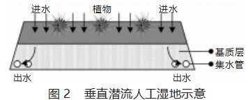 MBC 制备及其对城镇生活污水中的磷吸附特性研究论文