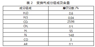 N- 甲基二乙醇胺脱碳效果的仿真研究分析论文