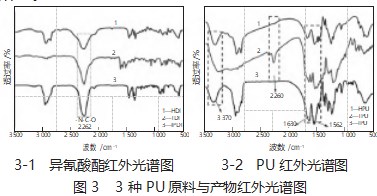 PVC 用热稳定剂的制备及性能研究论文