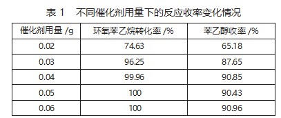 β- 苯乙醇制备工艺研究论文