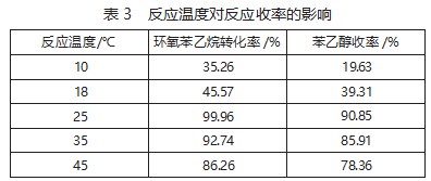β- 苯乙醇制备工艺研究论文
