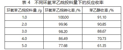 β- 苯乙醇制备工艺研究论文