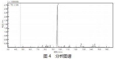 β- 苯乙醇制备工艺研究论文