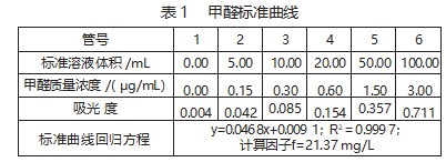 板材含水率对甲醛释放量相对标准不确定度的影响论文