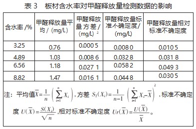 板材含水率对甲醛释放量相对标准不确定度的影响论文