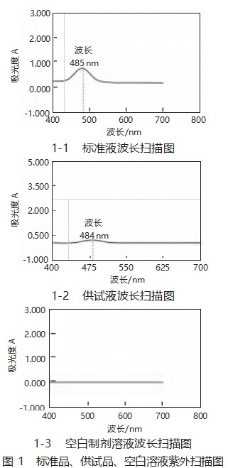 苯酚 - 硫酸法测定灵芝菌丝多糖含量的研究论文
