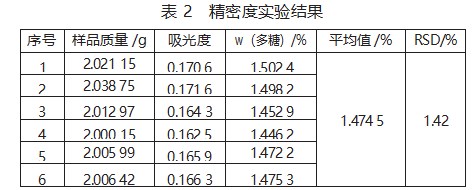 苯酚 - 硫酸法测定灵芝菌丝多糖含量的研究论文