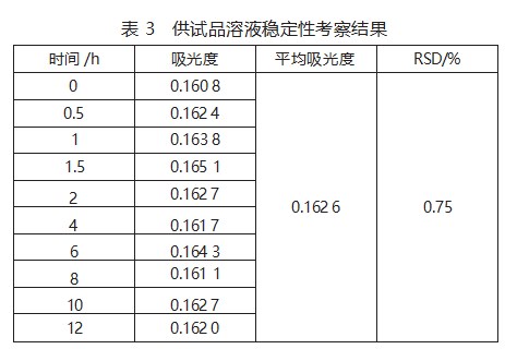 苯酚 - 硫酸法测定灵芝菌丝多糖含量的研究论文