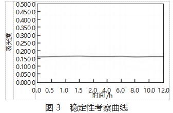 苯酚 - 硫酸法测定灵芝菌丝多糖含量的研究论文