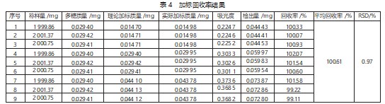 苯酚 - 硫酸法测定灵芝菌丝多糖含量的研究论文