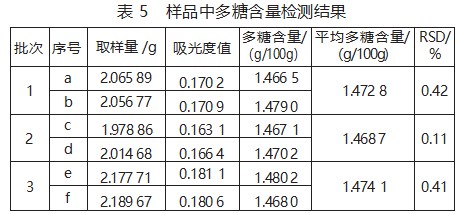 苯酚 - 硫酸法测定灵芝菌丝多糖含量的研究论文