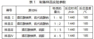 不同硫源对锂离子电池负极材料电化学性能影响分析论文