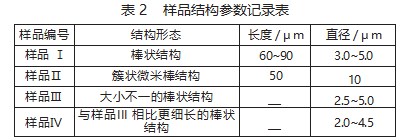 不同硫源对锂离子电池负极材料电化学性能影响分析论文